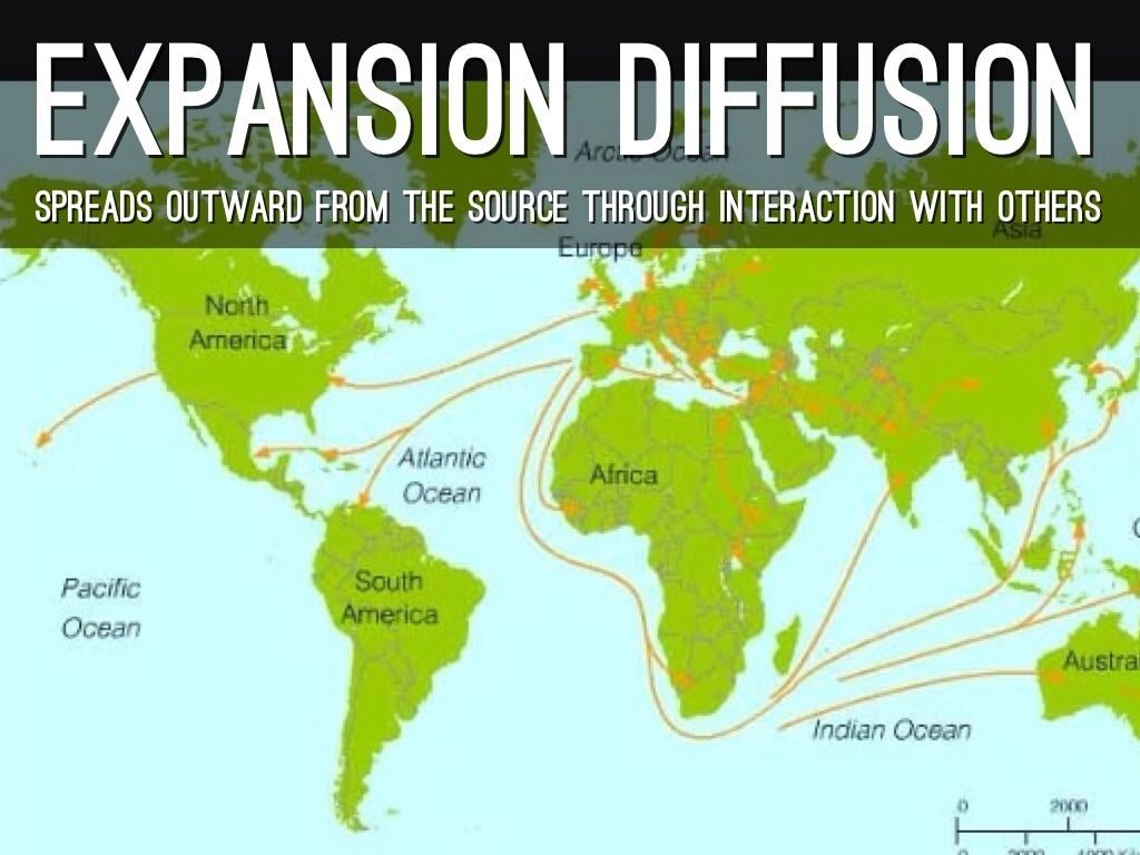 diffusion geography term