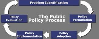public policy process