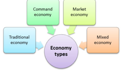 SOL 14 Economic Systems - Ms. Newell