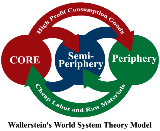 core periphery geography