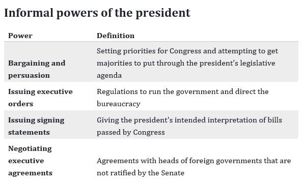 what are the formal and informal powers of the president