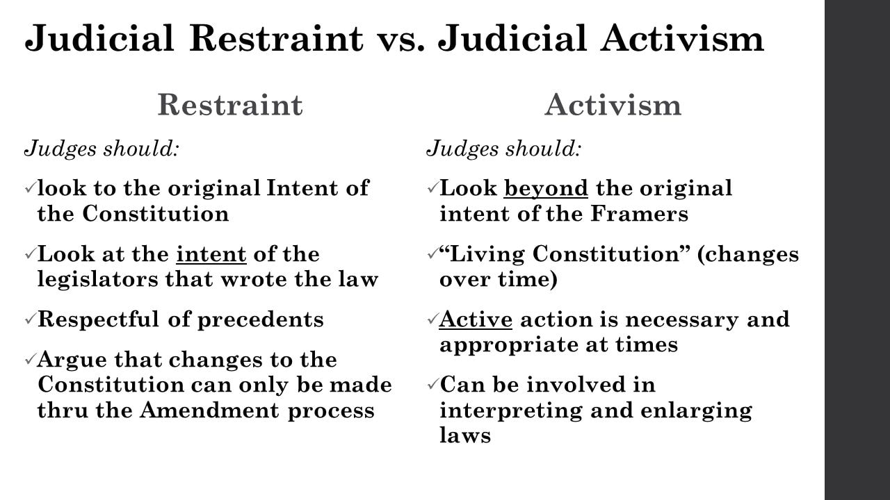 Реферат: Judicial Activism Vs Judicial Restraint Essay Research